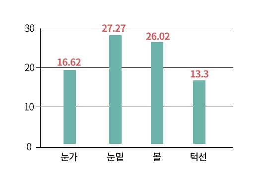 Rejuran Healer in Korea - Rejuran Healer in Korea